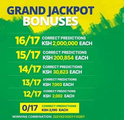 What you Need to Know about Betika Midweek Jackpot .